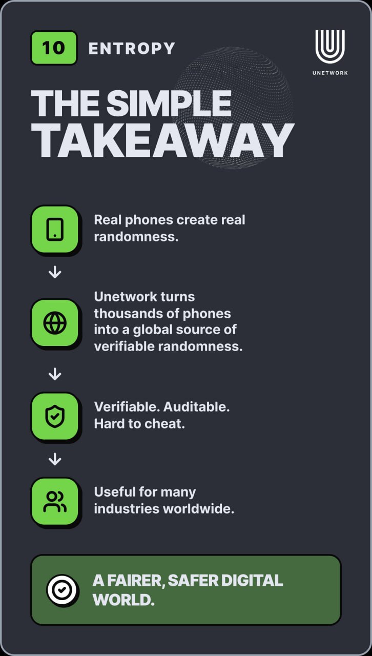 Unetwork entropy slide summarizing that real phones can create verifiable randomness for a safer digital world.
